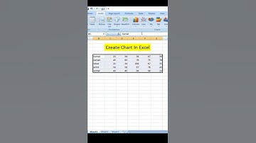 How To Create a Chart In Ms Excel।।Excel Me Line Chart Kaise Banaye।। #excel #ms_excel