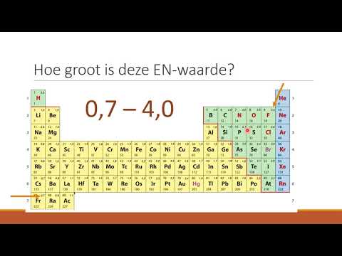 Video: Hoe De Waarde Van Een Pictogram Te Bepalen