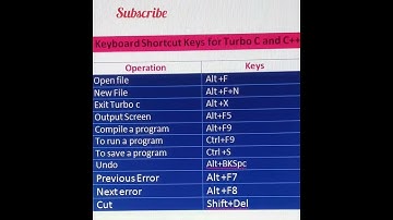 Shortcuts  keys of C/C++  #youtubeshorts  #shorts #short #techworldnidhi