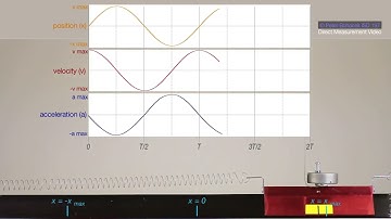 SHM Graphs