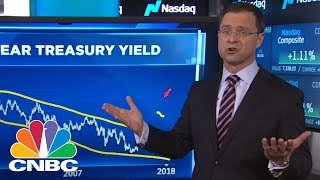 Famous The Three Charts That Matter Most For The Market Now | Trading Nation | CNBC Profile