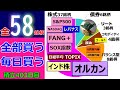 【積立403日目】 ただ買うだけで儲かる楽ちん投資法! 大人気のFANG+もあるよ!