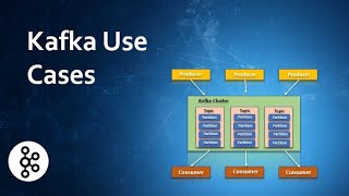 Top 5 Real Time Use Cases of Kafka using Java Spring Boot Microservices 2024