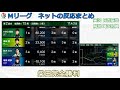 【Mリーグ】2025/11/03 ネット上のみんなの反応まとめ 麻雀 感想
