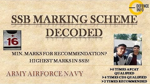 SSB MARKING SCHEME DECODED- ARMY|AIRFORCE|NAVY||Fully explained-Shubham Dey(RECOMMENDED)