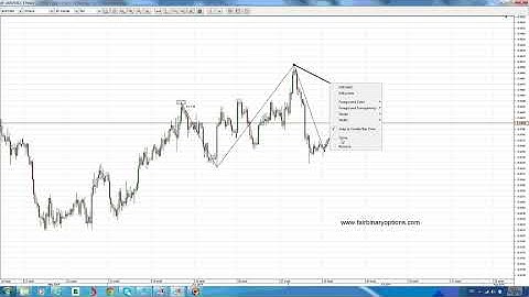 AUDUSD looks bullish here   buying call options | Binary Options Trading Strategies