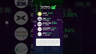 𝐓𝐨𝐩 𝟓 𝐑𝐢𝐬𝐞𝐫𝐬 𝐚𝐧𝐝 𝐅𝐚𝐥𝐥𝐞𝐫𝐬 𝐭𝐨 𝐒𝐭𝐚𝐫𝐭 𝐭𝐡𝐞 𝐖𝐞𝐞𝐤 💡