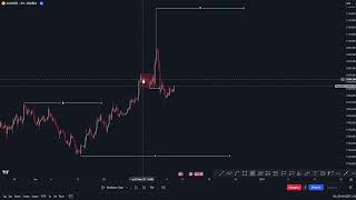 DEMAND ZONALARDAN TASDIQ OLIB SAVDOGA KIRISH Tradinguz