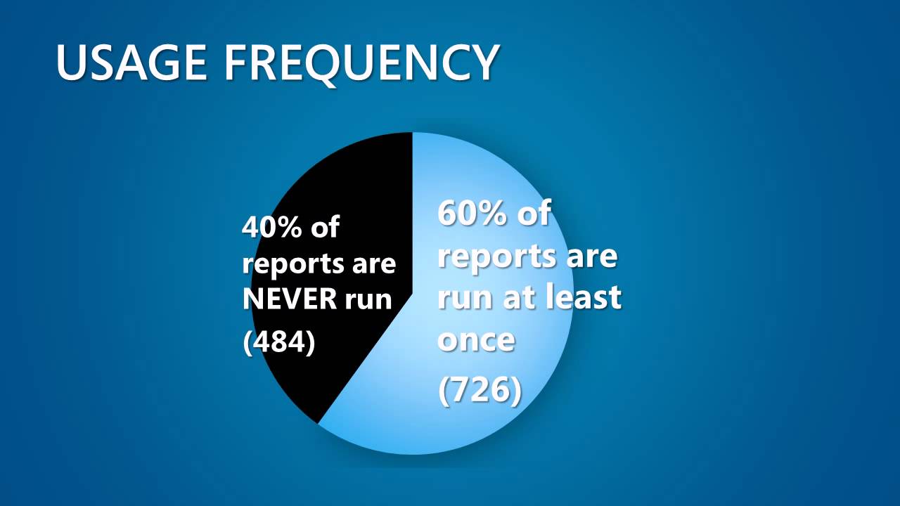 Screencast 44 - Analysis of MorphX Report Usage
