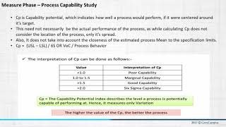 65 Bonus Videos Process Capability Part 1