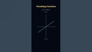 Transforming Functions Visually ✨📈  #geogebra #mathematics #manim