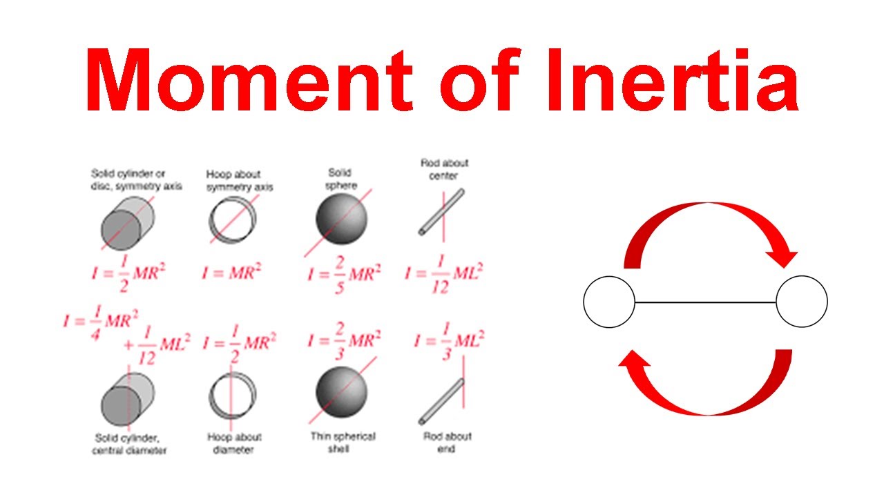 Moment of Inertia For Ring| Rotational Motion| Class 11 Physics | JEE  mains| Advanced | NEET | CUET | State Board| CBSE | By Dixit Sir - video  Dailymotion