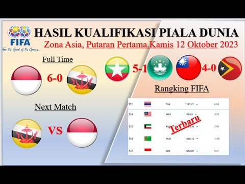 Hasil Kualifikasi Piala Dunia 2023 - Indonesia vs Brunei Darussalam - Ranking FIFA Indonesia Terbaru