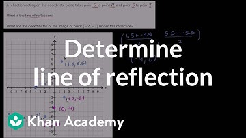 Determining the line of reflection | Transformations | Geometry | Khan Academy