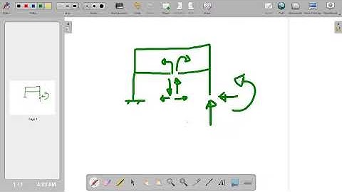 Static Indeterminacy of a Structure: Slope deflection: Moment distribution by Dr. M Ali Sikandar