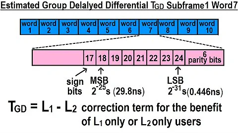 Special Topics - GPS (35 of 100) Estimated Group Delayed Differential T(GD): Subframe 1 Word 7 - DayDayNews