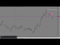 VIX75 Live Trade Mangement