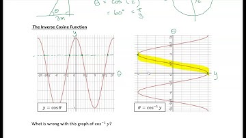 9.8 Inverse Trig Functions: Example 1