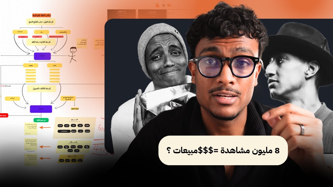 كيف تصنع محتوى يبيع ( سر التسويق بالمحتوى )