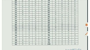RGUKTCET 2021 FINAL KEY