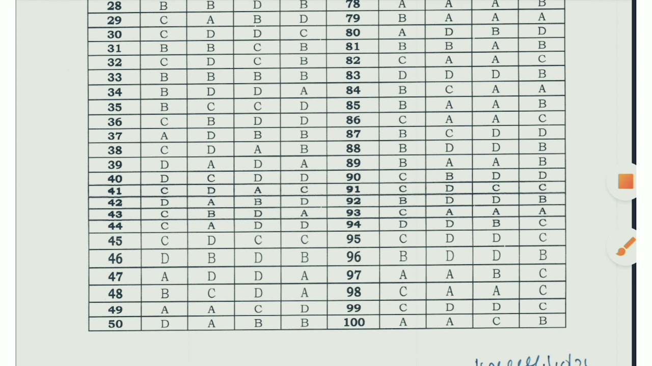 RGUKTCET 2021 FINAL KEY