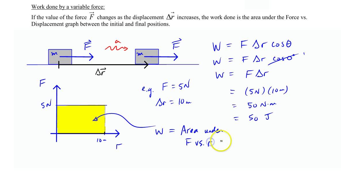 Chapter 6, Work done by a variable force YouTube