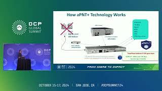 Assured PNT for Data Centers