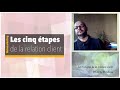 Les cinq étapes de la relation client pour son site Internet