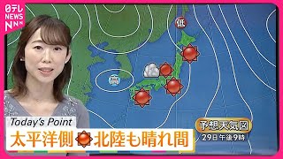 【天気】太平洋側を中心に広く晴れる  北陸も晴れ間が出る見込み