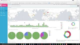 Analyzing Server Logs with Kibana