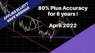 35. Applied Elliott Wave Webinar (Crude Oil, Gold, SPX, Nifty50, Bitcoin and RTS - Russian Index)