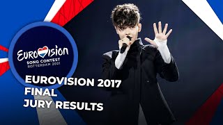 Eurovision 2017 | Final | JURY RESULTS
