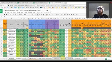 FanDuel Model Construction using DFS PGA Cheatsheet