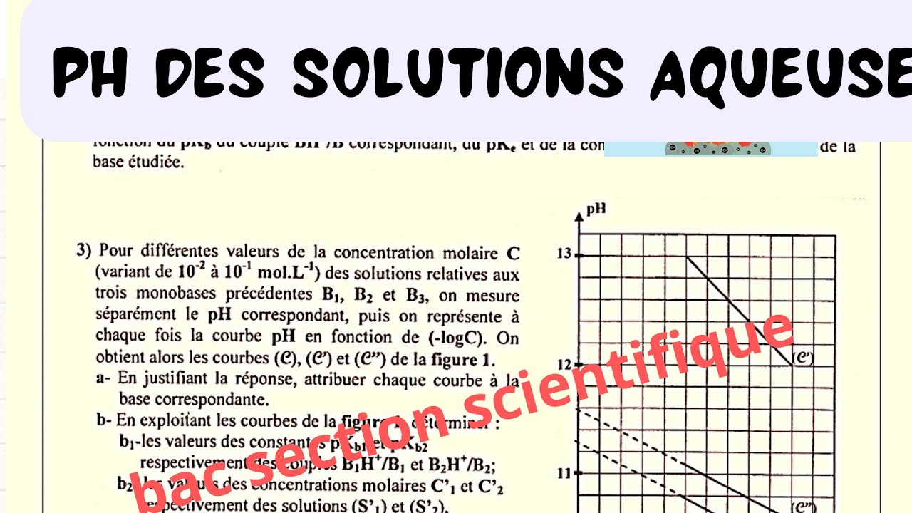 Ph des solutions aqueuses correction exercice
