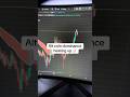 Alt coins dominance Signal!