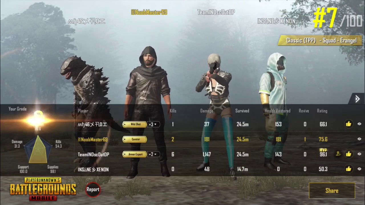 Scout In The Game Boyzzz! TeamINDscOutOP