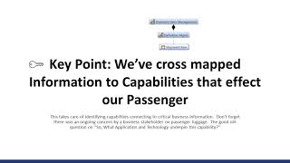 010 Creating a Business Architecture Knowledgebase -  Capabilites to Information