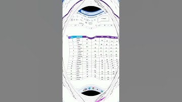 Rapihkan Data Tabel Dalam 2 Detik