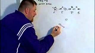 Defensive Line and Linebacker Play in the 4-4 Defense