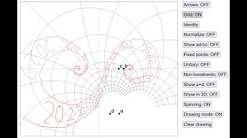 Iterating the Möbius transformation
