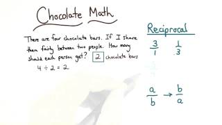 Reciprocals - Visualizing Algebra