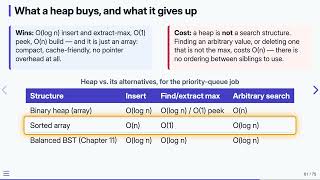 12.9 Heaps & Priority Queues: Design Tradeoffs — Data Structures in C