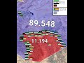 حرب سوريا و دروز سيناريو حرب خريطه حرب War Googleearth Edit Like Shorts War Map