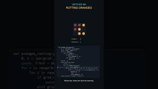 LeetCode 994. Rotting Oranges