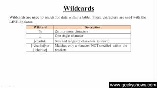 42. LIKE with [charlist] Wildcard in SQL (Hindi)