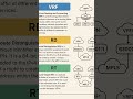 VRF , RD , RT in MPLS