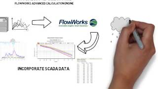 An Overview of the FlowWorks Software Platform screenshot 3
