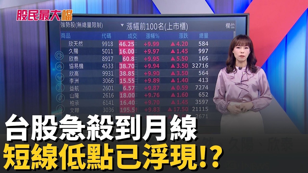 台股急殺到月線 短線低點已浮現!?台股跌買低軌買CPO就對了!?【股民最大黨-盤面焦點股】｜主播 張懷慈｜＃股民最大黨 20260304｜三立iNEWS