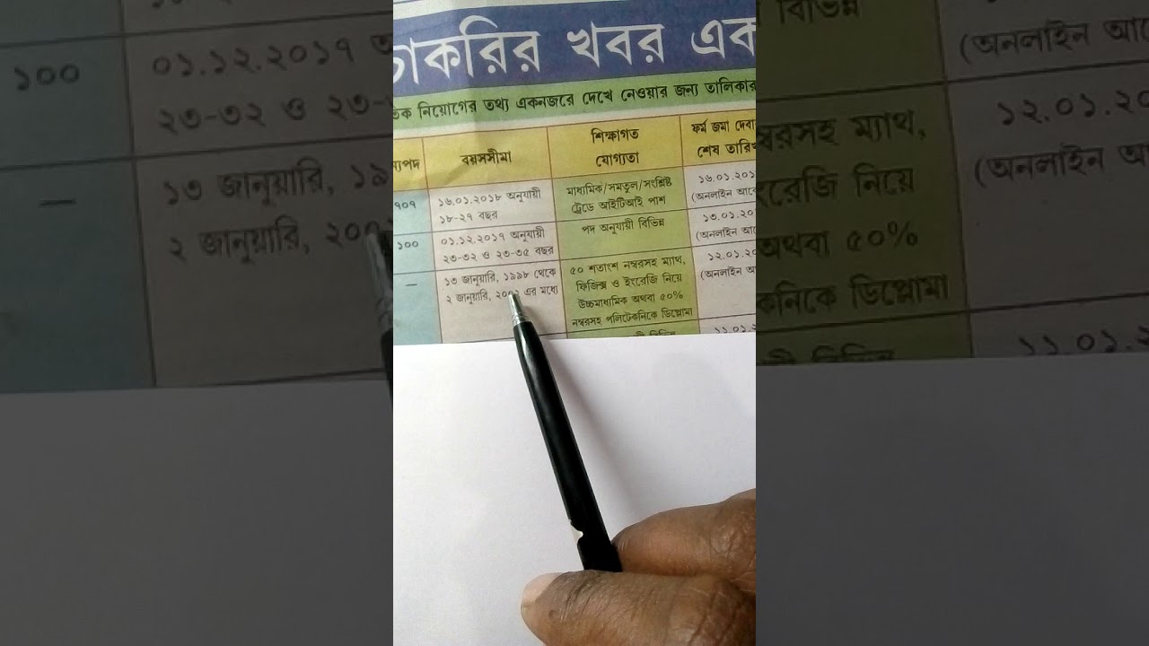 Top 8 Upcoming Government Job Exam 2018 (Apply Now!)