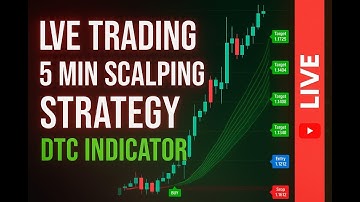 Live CADJPY Scalping  5-Min Forex Strategy in Action 💹 #shorts #shortsfeed